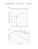 ENZYME PRODUCED BY ARTHROBACTER GLOBIFORMIS diagram and image