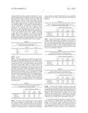 COMPOSITIONS AND METHODS COMPRISING A COMBINATION SILAGE INOCULANT diagram and image