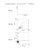 CELL CARRIER, ASSOCIATED METHODS FOR MAKING CELL CARRIER AND CULTURING     CELLS USING THE SAME diagram and image