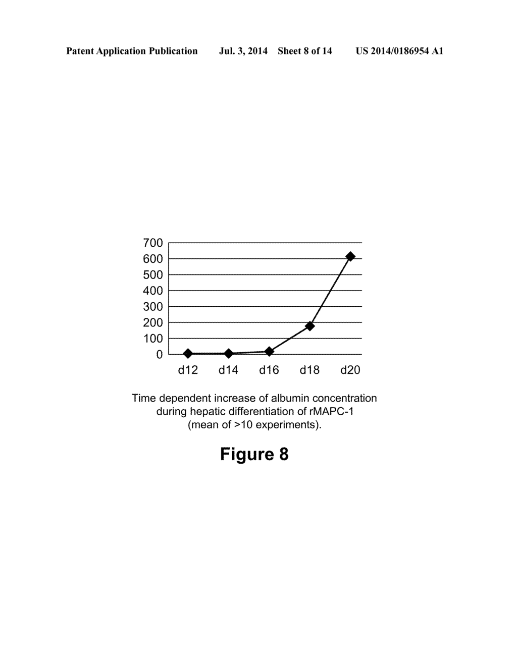 Optimized Methods for Differentiation of Cells Into Cells with Hepatocyte     and Hepatocyte Progenitor Phenotypes, Cells Produced by the Methods, and     Methods for Using the Cells - diagram, schematic, and image 09