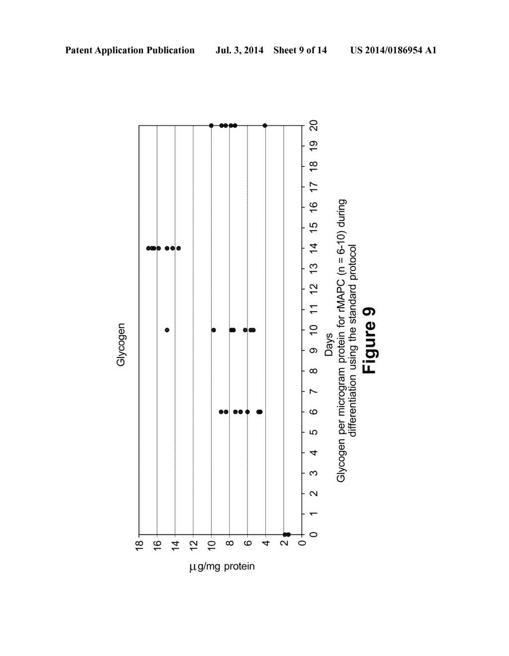 Optimized Methods for Differentiation of Cells Into Cells with Hepatocyte     and Hepatocyte Progenitor Phenotypes, Cells Produced by the Methods, and     Methods for Using the Cells - diagram, schematic, and image 10