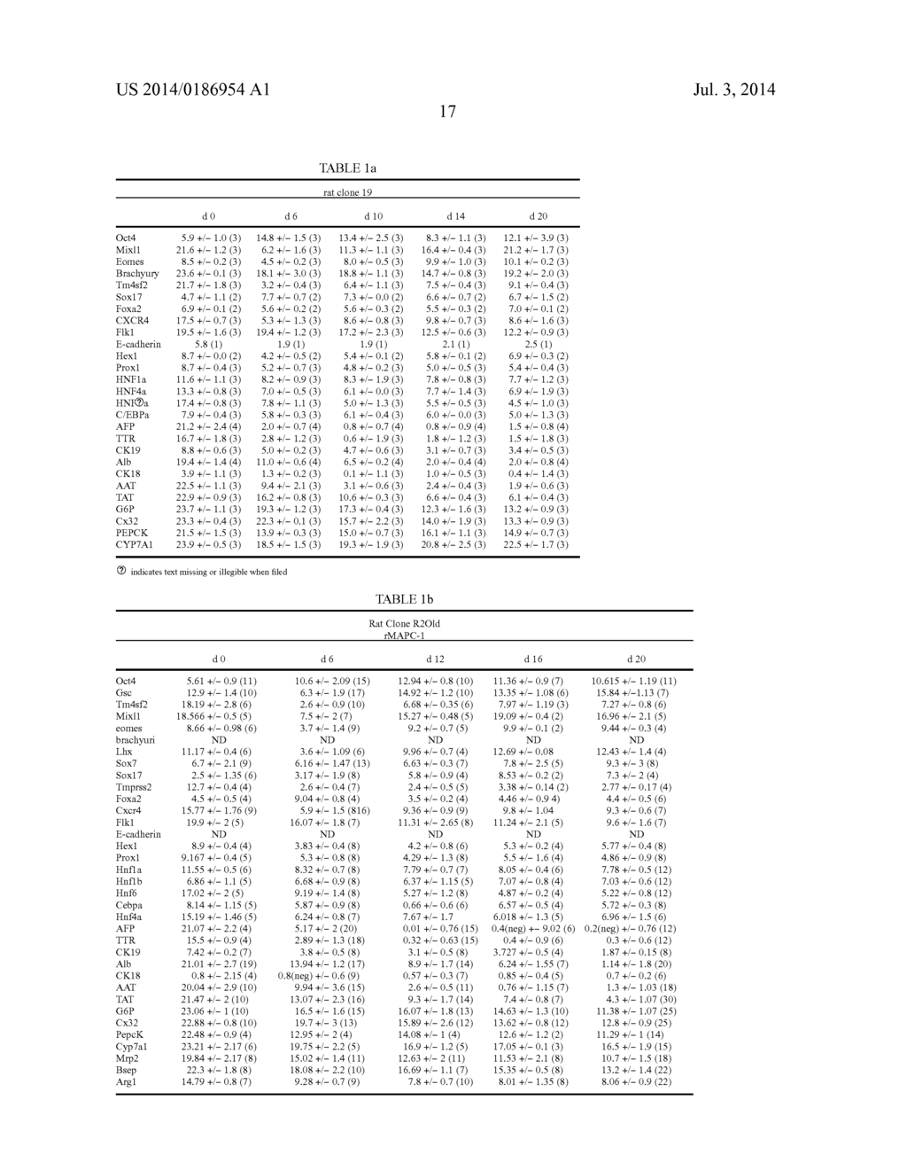 Optimized Methods for Differentiation of Cells Into Cells with Hepatocyte     and Hepatocyte Progenitor Phenotypes, Cells Produced by the Methods, and     Methods for Using the Cells - diagram, schematic, and image 32