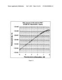 SINGLE PHOTON SPECTROMETER diagram and image