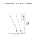 DINITROXIDE-TYPE BIRADICAL COMPOUNDS OPTIMIZED FOR DYNAMIC NUCLEAR     POLARIZATION (DNP) diagram and image