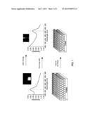 IMPRINTED PHOTONIC POLYMERS AND METHODS FOR THEIR PREPARATION AND USE diagram and image