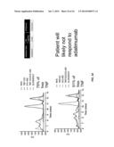 ASSAYS FOR DETECTING NEUTRALIZING AUTOANTIBODIES TO BIOLOGIC THERAPY diagram and image