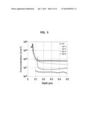 METHOD OF HEALING DEFECT AT JUNCTION OF SEMICONDUCTOR DEVICE USING     GERMANIUM diagram and image