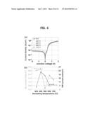 METHOD OF HEALING DEFECT AT JUNCTION OF SEMICONDUCTOR DEVICE USING     GERMANIUM diagram and image