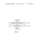 METHOD FOR CHEMICAL PLANARIZATION AND CHEMICAL PLANARIZATION APPARATUS diagram and image