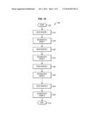 NEAR FIELD COMMUNICATION METHOD AND APPARATUS USING SENSOR CONTEXT diagram and image