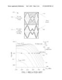 METHOD AND APPARATUS FOR CALIBRATING AN ENVELOPE TRACKING SYSTEM diagram and image