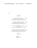 GLOBAL CONTACT SYNCHRONIZATION diagram and image