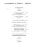 GLOBAL CONTACT SYNCHRONIZATION diagram and image