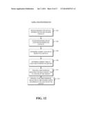 GLOBAL CONTACT SYNCHRONIZATION diagram and image