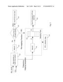 Mechanism for Interference Mitigation in Short-Range Communication PICO     Networks diagram and image