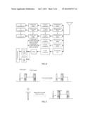 METHOD, DEVICE, AND SYSTEM FOR PROCESSING COMMUNICATIONS SYSTEM SIGNAL diagram and image