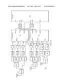 Simultaneous Voice-Long Term Evolution Dual Antenna System diagram and image