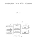 MOBILE DEVICE HAVING SIM CARD, BASE STATION CONNECTED THERETO, AND BATTERY     MANAGEMENT METHOD THEREOF diagram and image