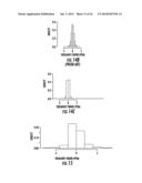 ELECTRONIC DEVICE INCLUDING PREDICTED FREQUENCY ERROR ESTIMATION OF A     VOLTAGE CONTROLLED OSCILLATOR AND RELATED METHODS diagram and image