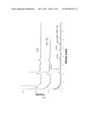 NANOCOMPOSITE MATERIALS BASED ON METAL OXIDES HAVING MULTI-FUNCTIONAL     PROPERTIES diagram and image