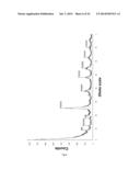 NANOCOMPOSITE MATERIALS BASED ON METAL OXIDES HAVING MULTI-FUNCTIONAL     PROPERTIES diagram and image