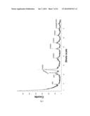 NANOCOMPOSITE MATERIALS BASED ON METAL OXIDES HAVING MULTI-FUNCTIONAL     PROPERTIES diagram and image