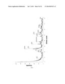 NANOCOMPOSITE MATERIALS BASED ON METAL OXIDES HAVING MULTI-FUNCTIONAL     PROPERTIES diagram and image