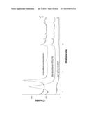 NANOCOMPOSITE MATERIALS BASED ON METAL OXIDES HAVING MULTI-FUNCTIONAL     PROPERTIES diagram and image