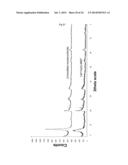 NANOCOMPOSITE MATERIALS BASED ON METAL OXIDES HAVING MULTI-FUNCTIONAL     PROPERTIES diagram and image