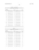 METHODS AND COMPOSITIONS FOR CELL-PROLIFERATION-RELATED DISORDERS diagram and image