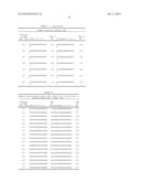 METHODS AND COMPOSITIONS FOR CELL-PROLIFERATION-RELATED DISORDERS diagram and image