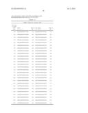 METHODS AND COMPOSITIONS FOR CELL-PROLIFERATION-RELATED DISORDERS diagram and image