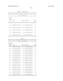 METHODS AND COMPOSITIONS FOR CELL-PROLIFERATION-RELATED DISORDERS diagram and image