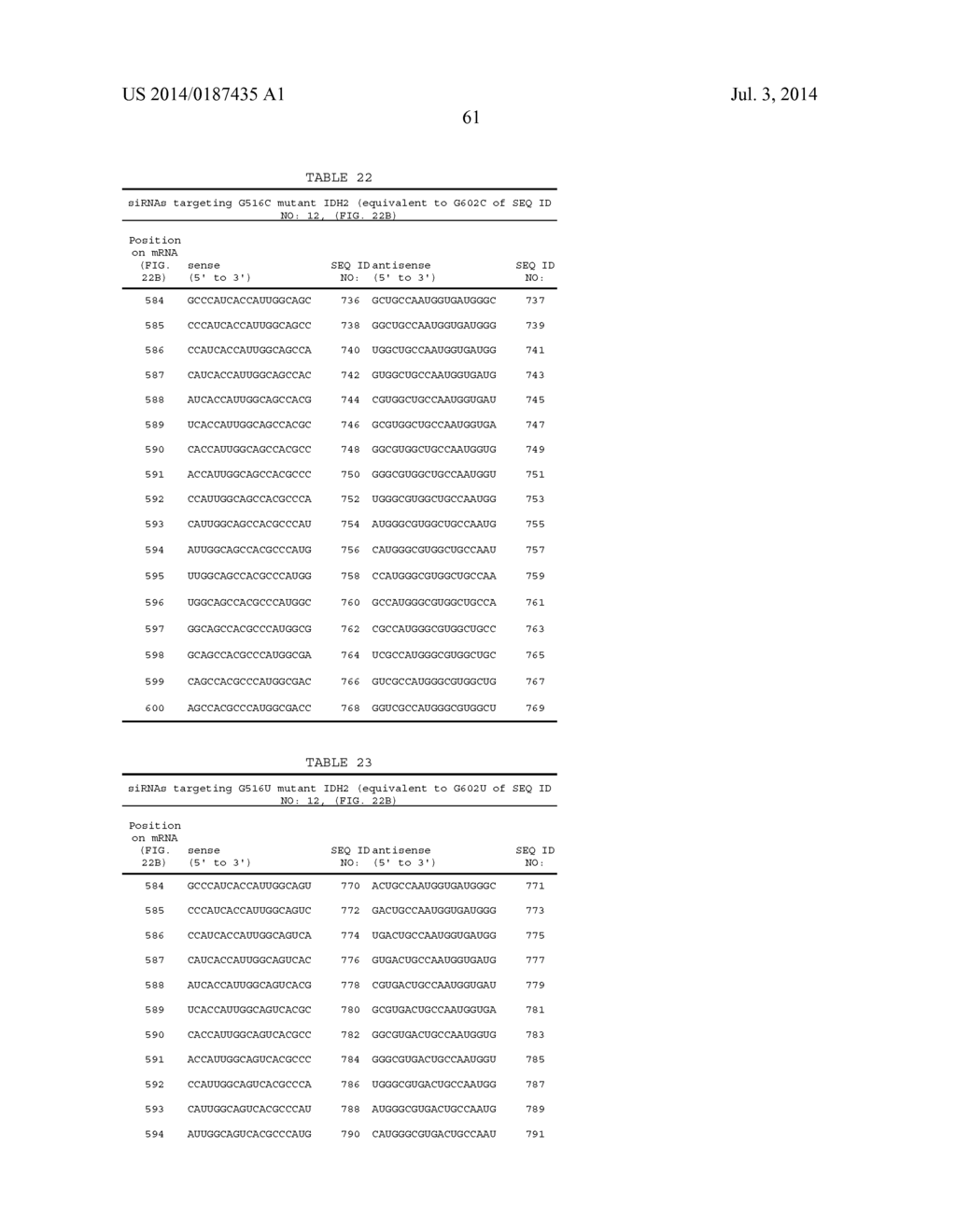 METHODS AND COMPOSITIONS FOR CELL-PROLIFERATION-RELATED DISORDERS - diagram, schematic, and image 111