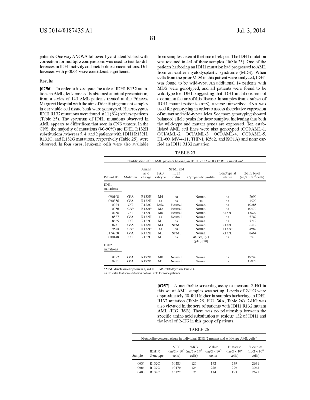 METHODS AND COMPOSITIONS FOR CELL-PROLIFERATION-RELATED DISORDERS - diagram, schematic, and image 131