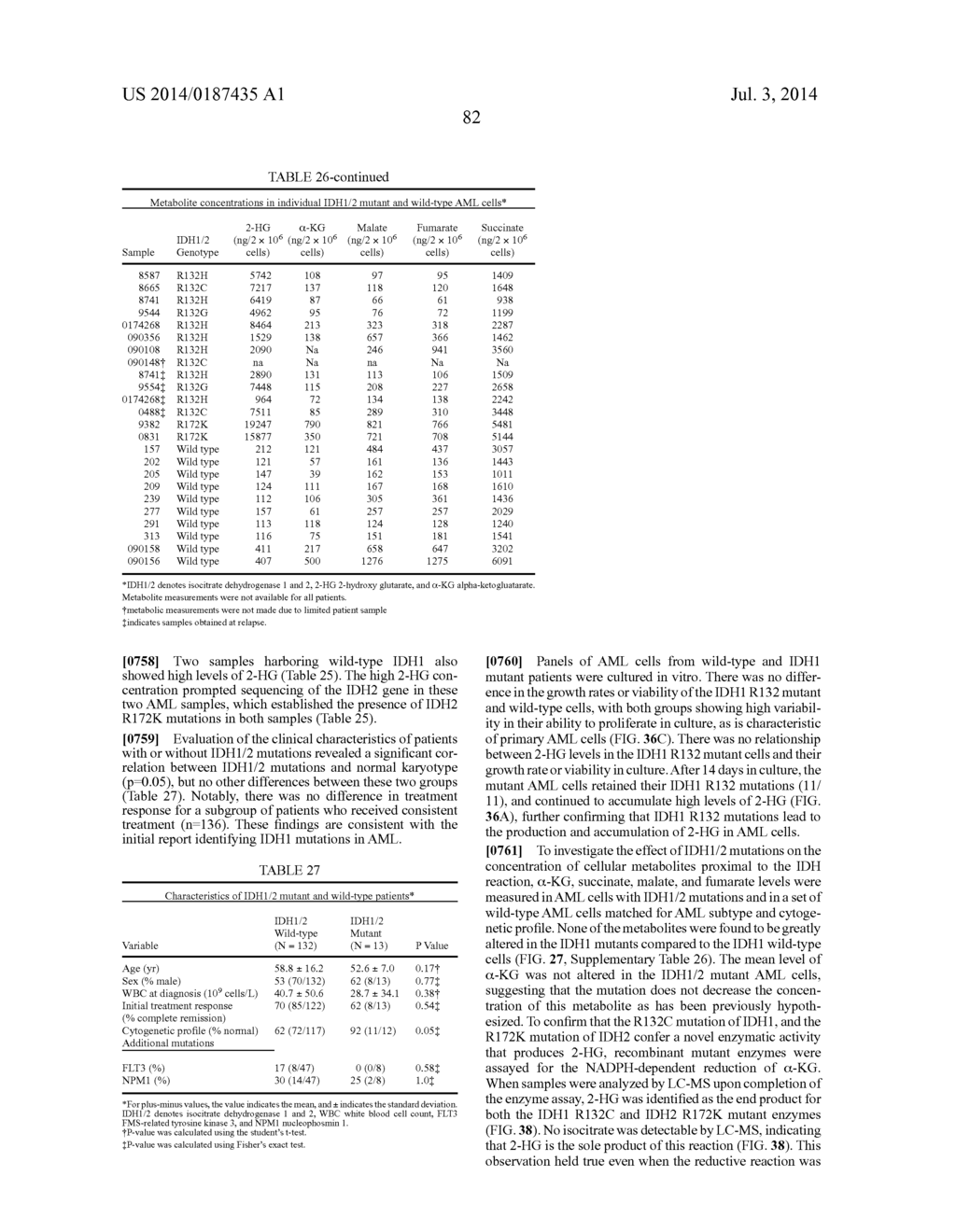 METHODS AND COMPOSITIONS FOR CELL-PROLIFERATION-RELATED DISORDERS - diagram, schematic, and image 132