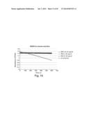 METHODS AND COMPOSITIONS FOR CELL-PROLIFERATION-RELATED DISORDERS diagram and image