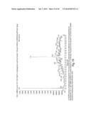 METHODS AND COMPOSITIONS FOR CELL-PROLIFERATION-RELATED DISORDERS diagram and image