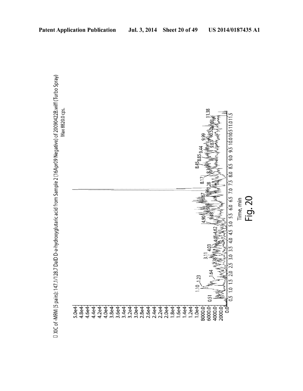 METHODS AND COMPOSITIONS FOR CELL-PROLIFERATION-RELATED DISORDERS - diagram, schematic, and image 21