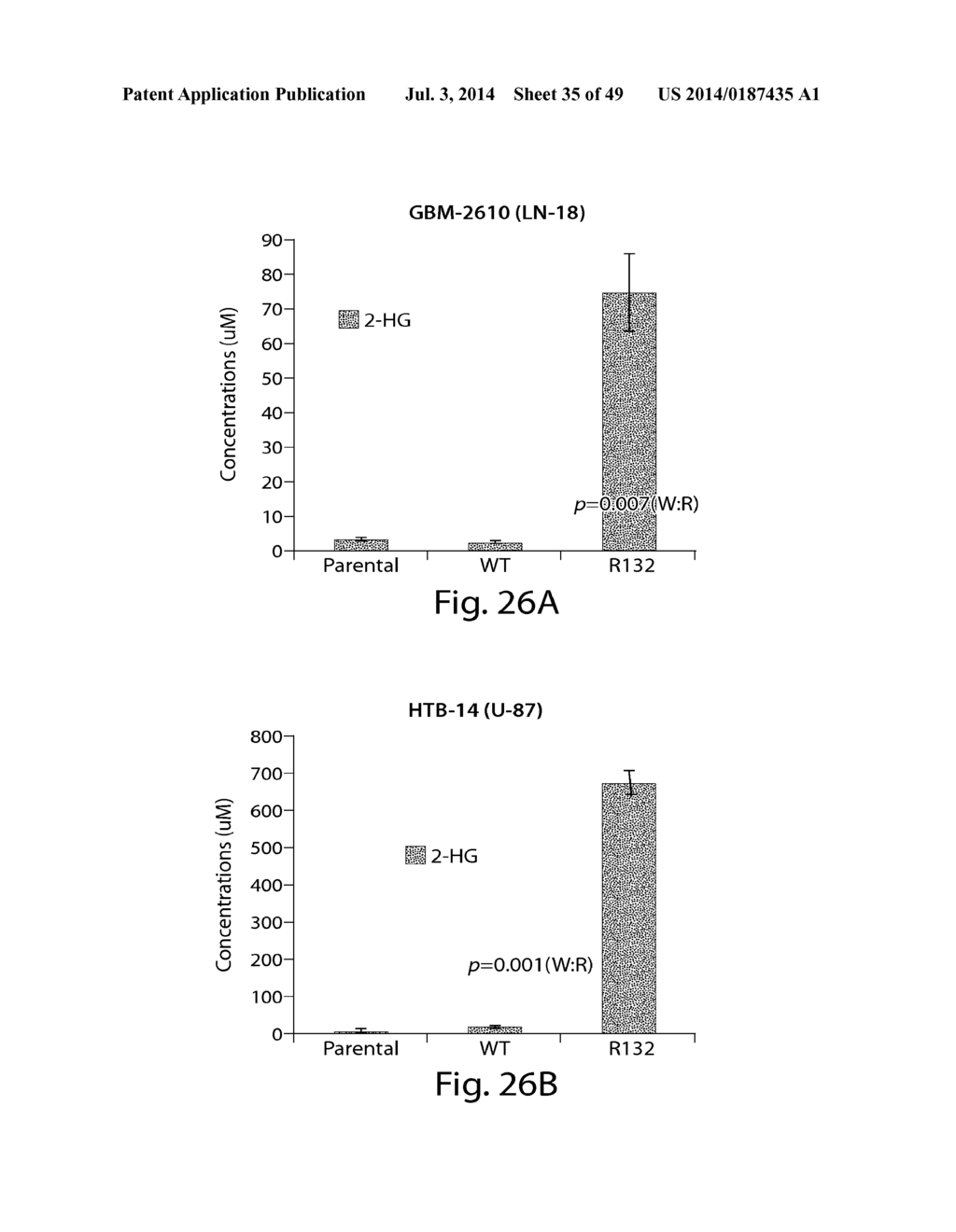 METHODS AND COMPOSITIONS FOR CELL-PROLIFERATION-RELATED DISORDERS - diagram, schematic, and image 36