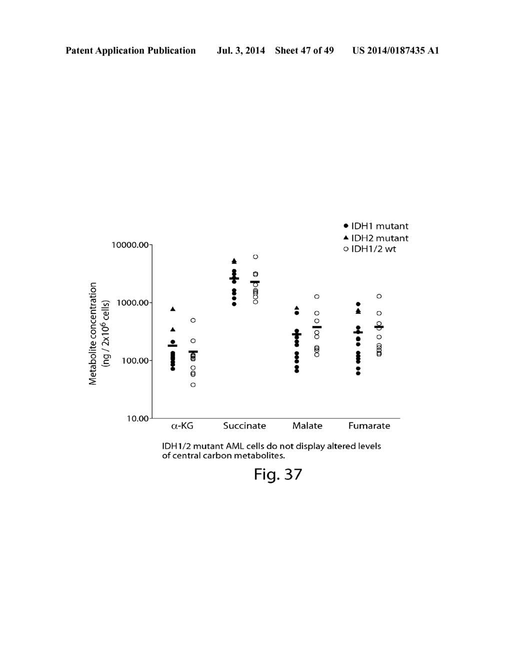 METHODS AND COMPOSITIONS FOR CELL-PROLIFERATION-RELATED DISORDERS - diagram, schematic, and image 48