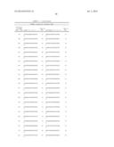 METHODS AND COMPOSITIONS FOR CELL-PROLIFERATION-RELATED DISORDERS diagram and image