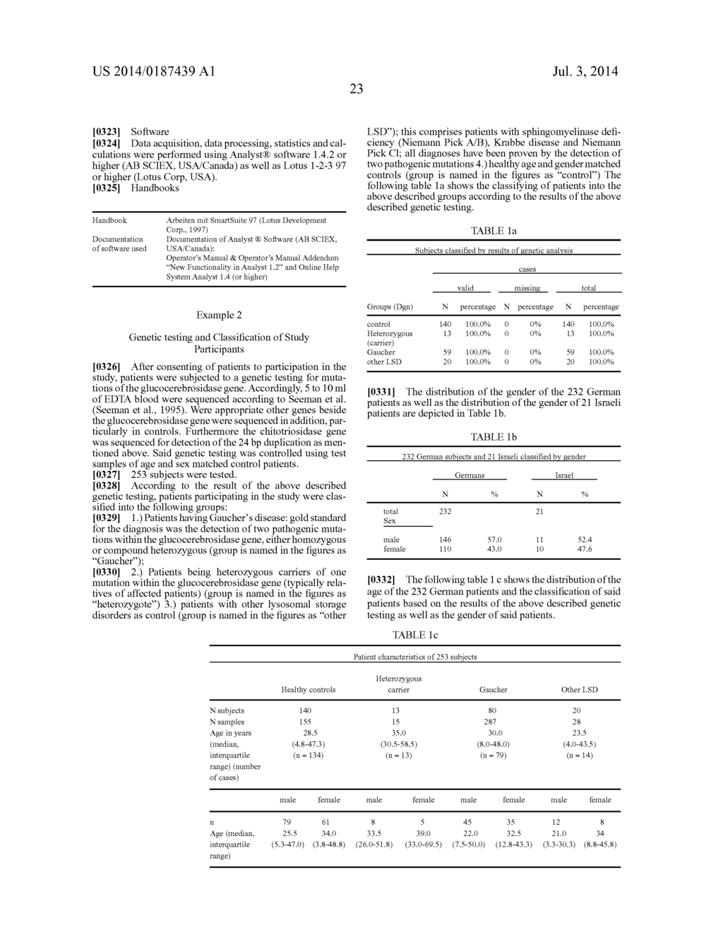 METHOD FOR THE DIAGNOSIS OF GAUCHER'S DISEASE - diagram, schematic, and image 36