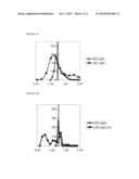 SYSTEMATIC EVALUATION OF SEQUENCE AND ACTIVITY RELATIONSHIPS USING SITE     EVALUATION LIBRARIES FOR ENGINEERING MULTIPLE PROPERTIES diagram and image