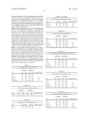 SYSTEMATIC EVALUATION OF SEQUENCE AND ACTIVITY RELATIONSHIPS USING SITE     EVALUATION LIBRARIES FOR ENGINEERING MULTIPLE PROPERTIES diagram and image