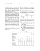 ULTRA-LOW SAPS LUBRICANTS FOR INTERNAL COMBUSTION ENGINES diagram and image