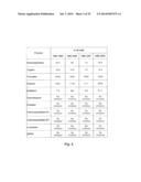 BOROPEPTIDE INHIBITORS OF ENTEROPEPTIDASE AND THEIR USES IN TREATMENT OF     OBESITY, OVERWEIGHT AND/OR DISEASES ASSOCIATED WITH AN ABNORMAL FAT     METABOLISM diagram and image