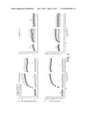 Transdermal Pharmaceutical Delivery Composition diagram and image