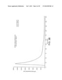 Transdermal Pharmaceutical Delivery Composition diagram and image