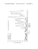 Transdermal Pharmaceutical Delivery Composition diagram and image